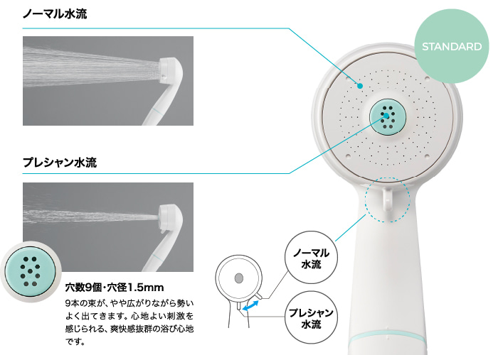 Migami standard