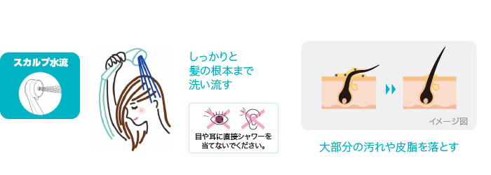 “スカルプ水流”で予洗いして、毛髪の汚れや皮脂を落とします。