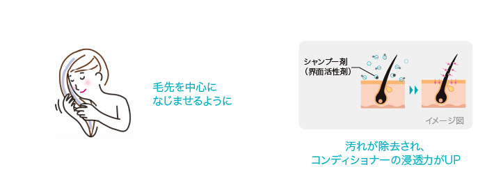 少量のコンディショナーで髪に潤いを与えます。