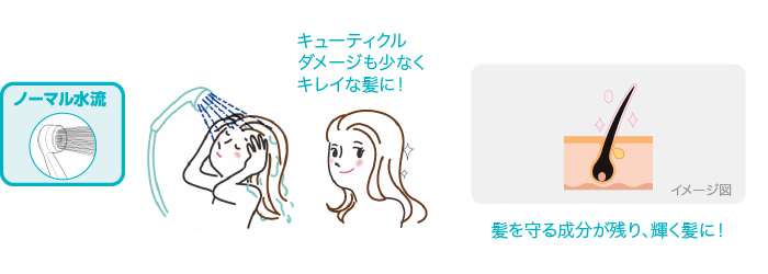 頭皮に残ったコンディショナーを“ノーマル水流”で洗い流します。