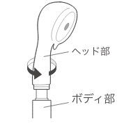 ヘッド部を矢印の方向に回し、取りはずしてください。