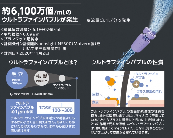 【サムスン】SANEI 浄水ファインバブルシャワーセット ウルトラファインバブル発生 タオル/バス用品